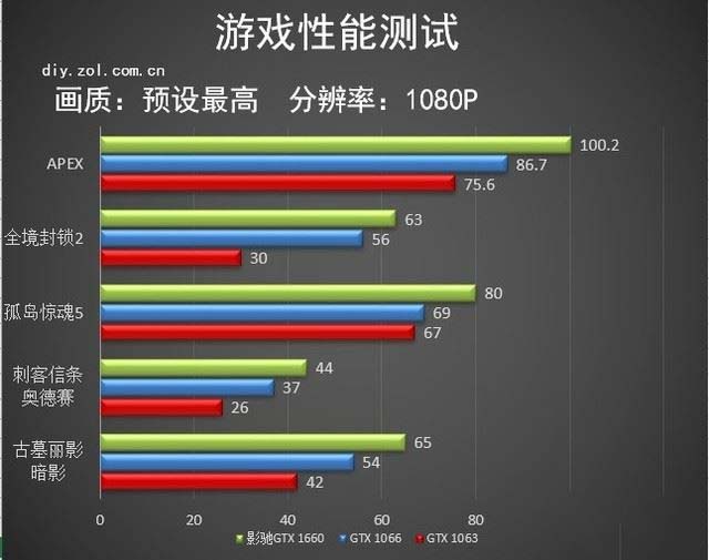 影馳GTX 1660大將值得買嗎 影馳GTX 1660大將顯卡深度評測