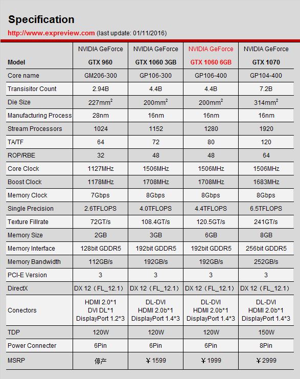 Geforce GTX 1060怎么样？五款GTX 1060 6GB ITX显卡性能评测