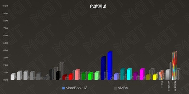 MacBook Air和华为MateBook 13区别对比评测