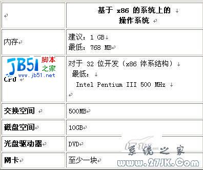 详细Solaris 11 安装图解教程