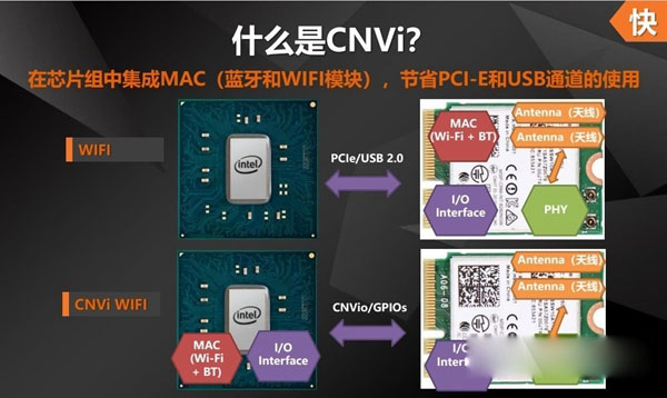 B360对比H370哪个好？H370主板和B360主板区别对比详解