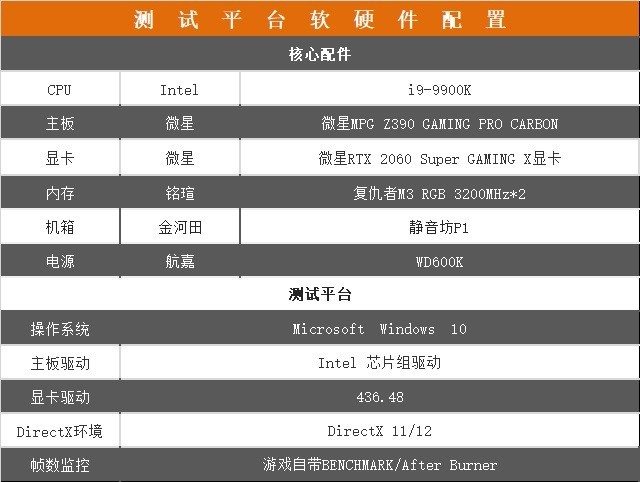 微星RTX 2060 Super GAMING X怎么樣 微星RTX 2060S魔龍評測