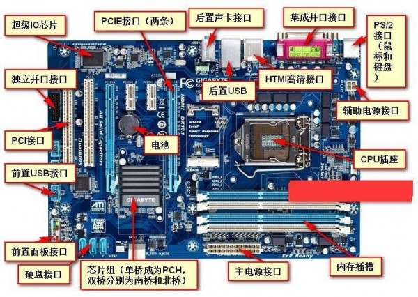 主板天梯圖2019最新版 2019年11月主板性能天梯圖