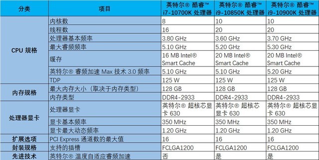 i9-10850K处理器怎么样 i9-10850K详细评测