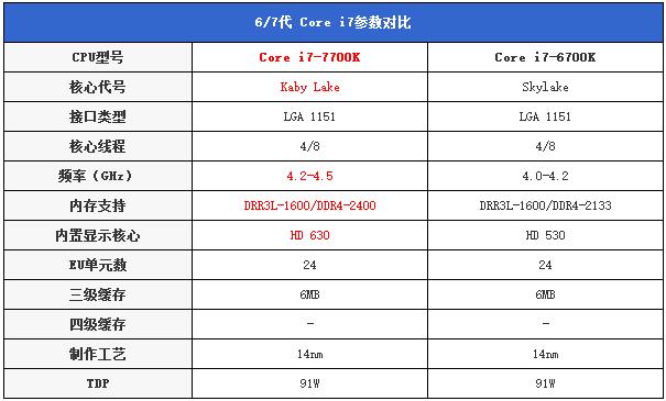 酷睿i7-7700K怎么样 Intel第七代酷睿i7-7700K图文评测