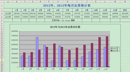 wps excel表格做数据对比图的方法