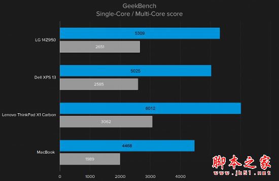 LG Gram 14值得买吗？LG Gram超级笔记本全面评测图解