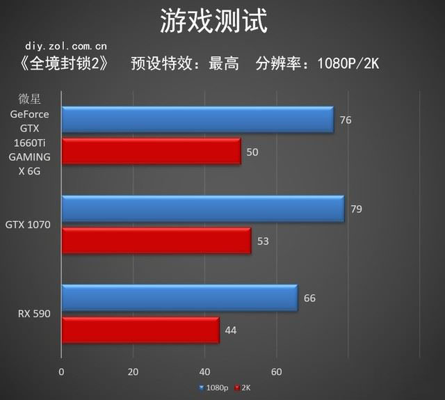 微星GTX 1660 Ti顯卡性能好嗎 微星GTX 1660 Ti顯卡詳細(xì)評測