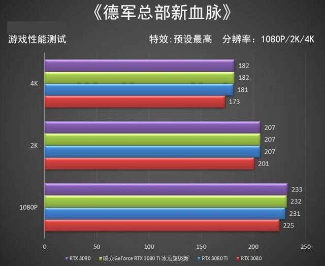 映眾RTX 3080 Ti冰龍超級(jí)版全面評(píng)測(cè)