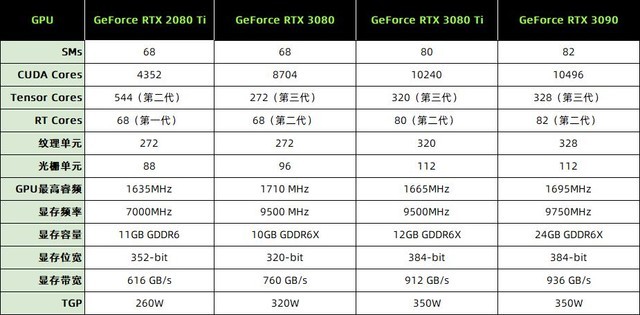 映眾RTX 3080 Ti冰龍超級(jí)版全面評(píng)測(cè)