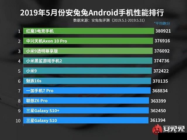 麒麟980和骁龙855差多少 麒麟980和骁龙855区别对比