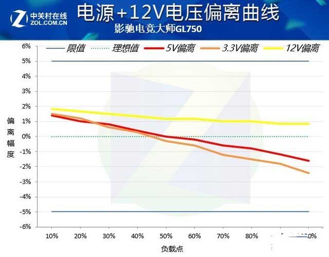 影馳GL750電源值得買嗎 影馳GL750電源全面評測