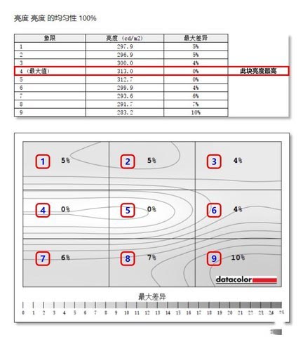 戴爾U2720Q顯示器值得買(mǎi)嗎 戴爾U2720Q顯示器評(píng)測(cè)