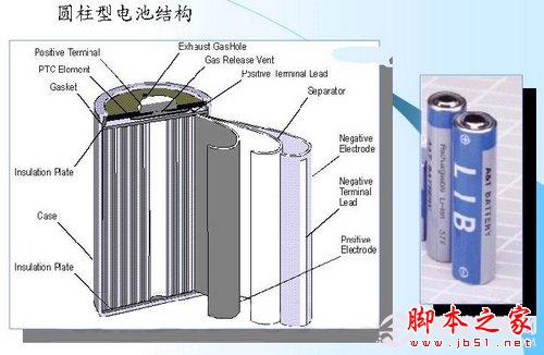 移動(dòng)電源電芯哪種好 三大電芯移動(dòng)電源對比圖解