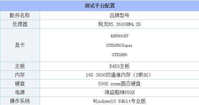 RX5500XT和GTX1650super哪款好 兩款顯卡性能評測