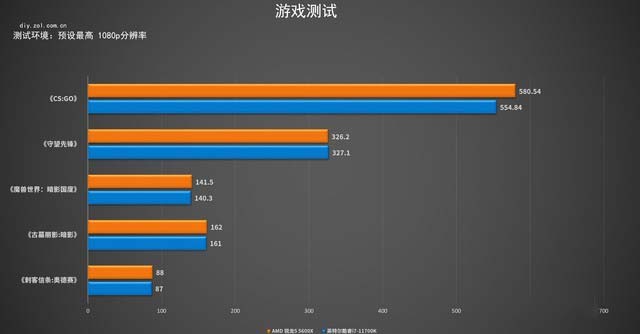 銳龍5 5600X怎么樣 R5-5600X詳細(xì)評測