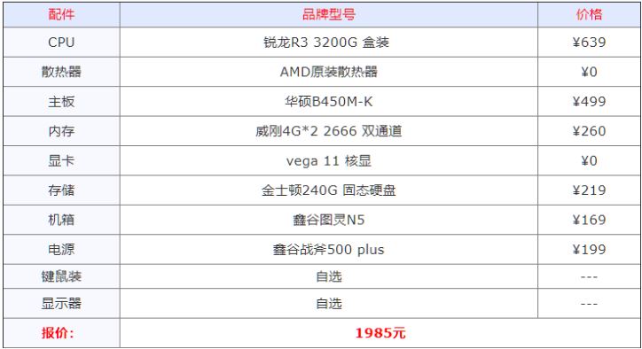 組裝電腦什么配置好 2021年組裝電腦最佳配置清單