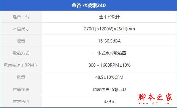 鑫谷水凌霜240散熱器怎么樣？鑫谷水凌霜240全面評(píng)測(cè)圖解