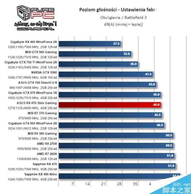 AMD北极星新卡RX 460游戏测试全曝光