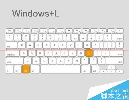 鍵盤(pán)中的Windows和Ctrl 鍵的常見(jiàn)作用