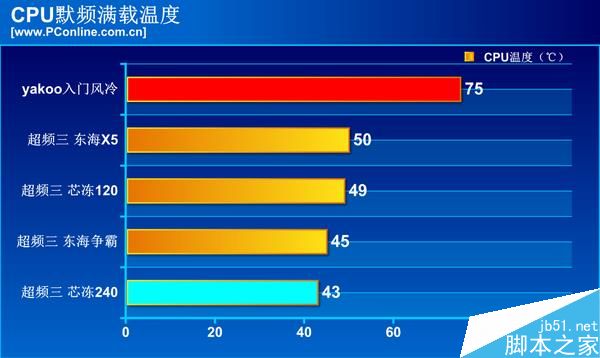 高性能AMD锐龙Ryzen 7 1800X搭配10元散热器 怎么玩?