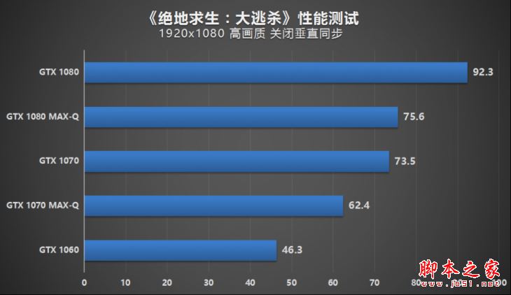 MAX-Q游戏本值得买吗？NVIDIA MAX-Q轻薄游戏本性能评测图解