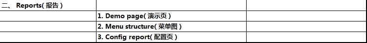 HPM1005打印機操作面板菜單中英文對照