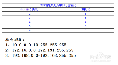 办公室IP地址如何设置？规划办公室的网络地址(项目建设)