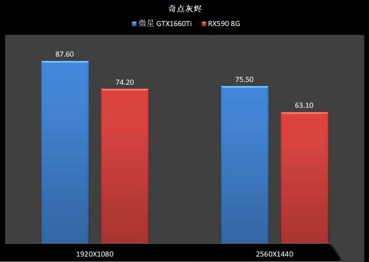 GTX1660Ti和RX590區(qū)別對比 GTX1660Ti和RX590怎么選