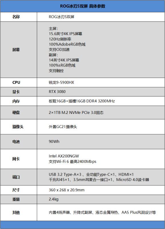 ROG冰刃5值得買(mǎi)嗎 ROG冰刃5筆記本詳細(xì)評(píng)測(cè)