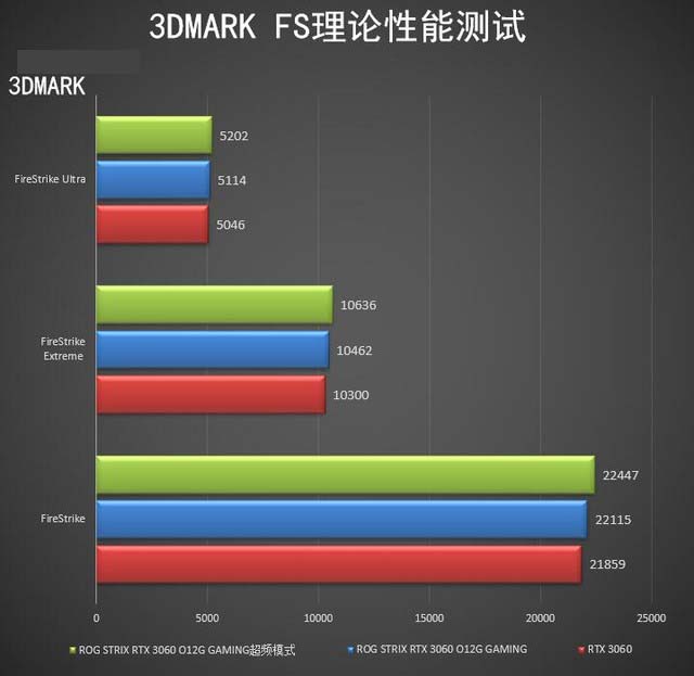 ROG STRIX RTX3060怎么樣 ROG STRIX RTX3060詳細(xì)評(píng)測(cè)