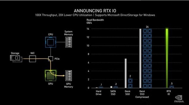 NVIDIA RTX30系列顯卡有哪些新特性?