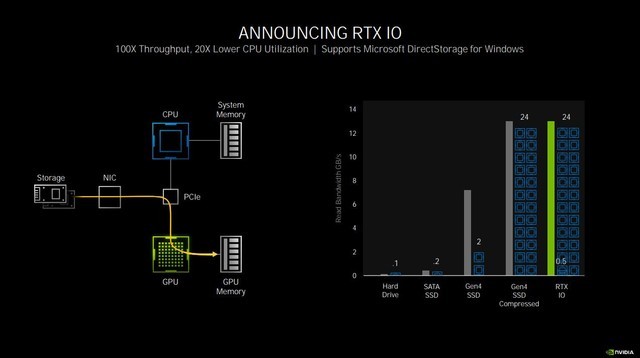 ROG STRIX RTX3060怎么樣 ROG STRIX RTX3060詳細(xì)評(píng)測(cè)