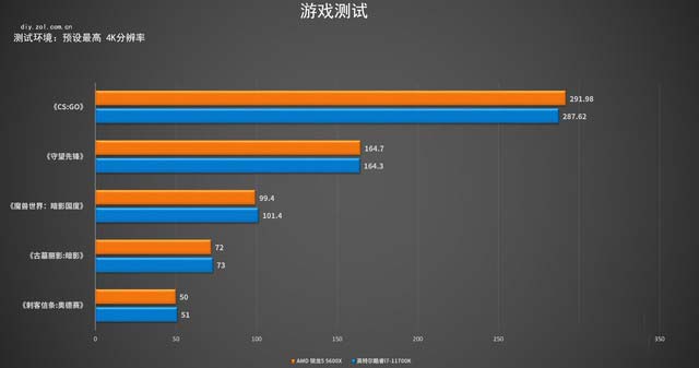 銳龍5 5600X怎么樣 R5-5600X詳細(xì)評測