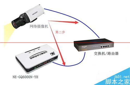 點(diǎn)鈔機(jī)視頻疊加器連接攝像機(jī)的詳細(xì)步驟