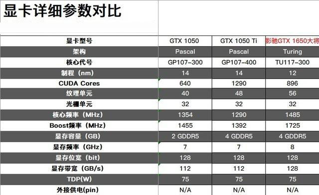 影馳GTX 1650大將怎么樣 影馳GTX 1650大將顯卡全面評(píng)測(cè)