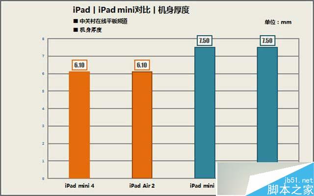 苹果 iPad mini 4怎么样？国行版iPad mini 4详细评测