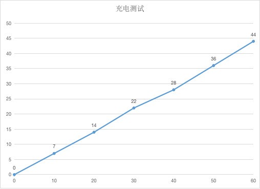 2020年最适合学习的平板电脑上线 华为MatePad详细图文评测