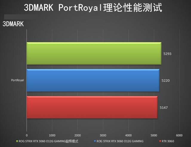 ROG STRIX RTX3060怎么樣 ROG STRIX RTX3060詳細(xì)評(píng)測(cè)