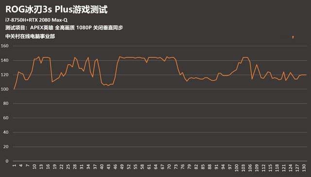 ROG冰刃3s Plus值不值得买 ROG冰刃3s Plus笔记本评测