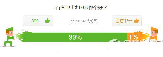 百度衛(wèi)士和360哪個(gè)好?百度衛(wèi)士和360安全衛(wèi)士區(qū)別對比評測