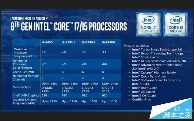 酷睿i7 8550U性能如何？Intel第八代酷睿i7 8550U低压处理器全面首发评测