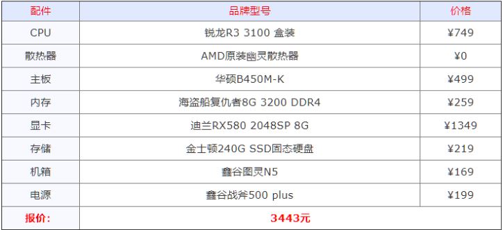 組裝電腦什么配置好 2021年組裝電腦最佳配置清單