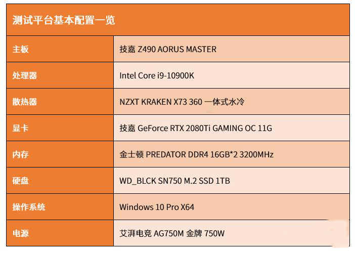 旗艦級(jí)主板推薦 技嘉Z490 AORUS MASTER主板評(píng)測(cè)