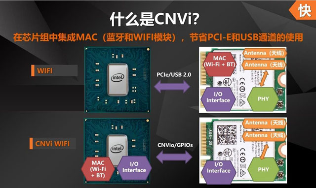 H370主板好还是H270主板好？Intel平台H270与H370主板区别对比介绍