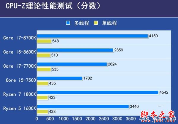 Core i7-8700K值得买吗？Intel Core i7-8700K/i5-8600K八代处理器首发全面评测