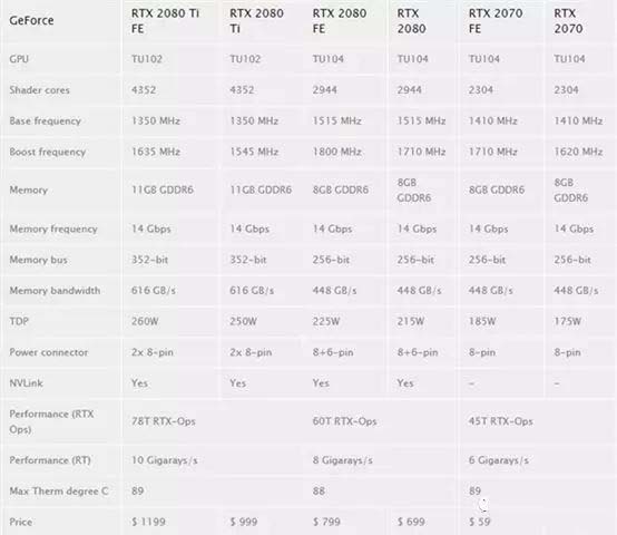 RTX2080性能提升的多嗎 NVIDIA顯卡RTX2080詳細(xì)評(píng)測(cè)