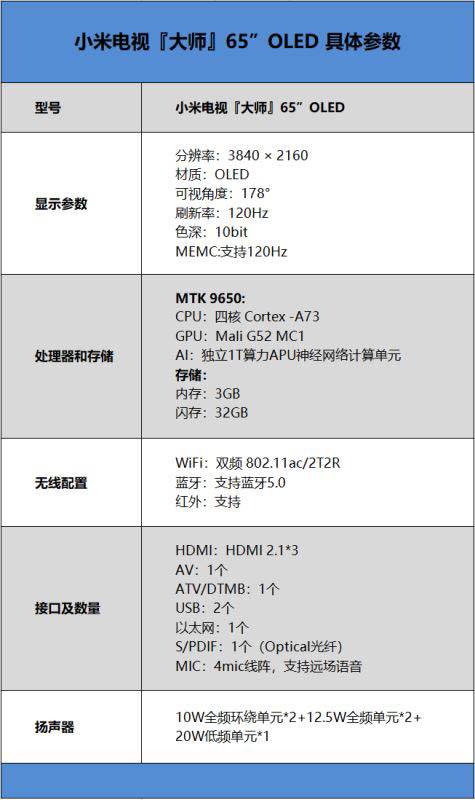 小米電視大師系列值得入手嗎 小米電視大師系列使用體驗評測