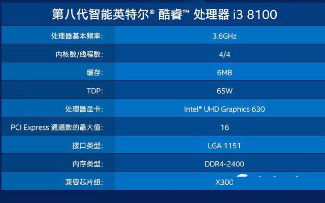 i3 8100和i5 8400哪个好？八代i3 8100和i5 8400区别对比评测