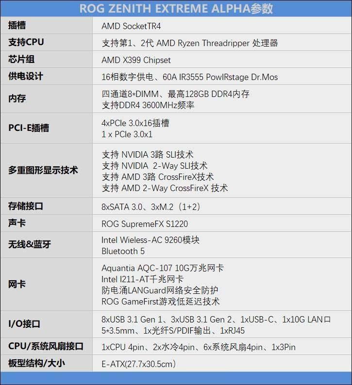 ROG Zenith Extreme Alpha評(píng)測(cè) 華碩X399平臺(tái)頂級(jí)主板怎么樣